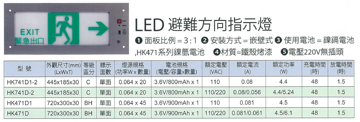 人人消防 消防產品 避難方向指示燈